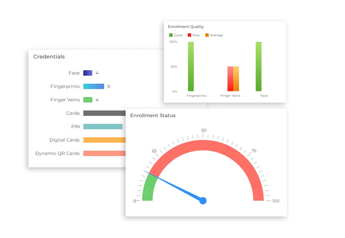 Playful-Dashboards