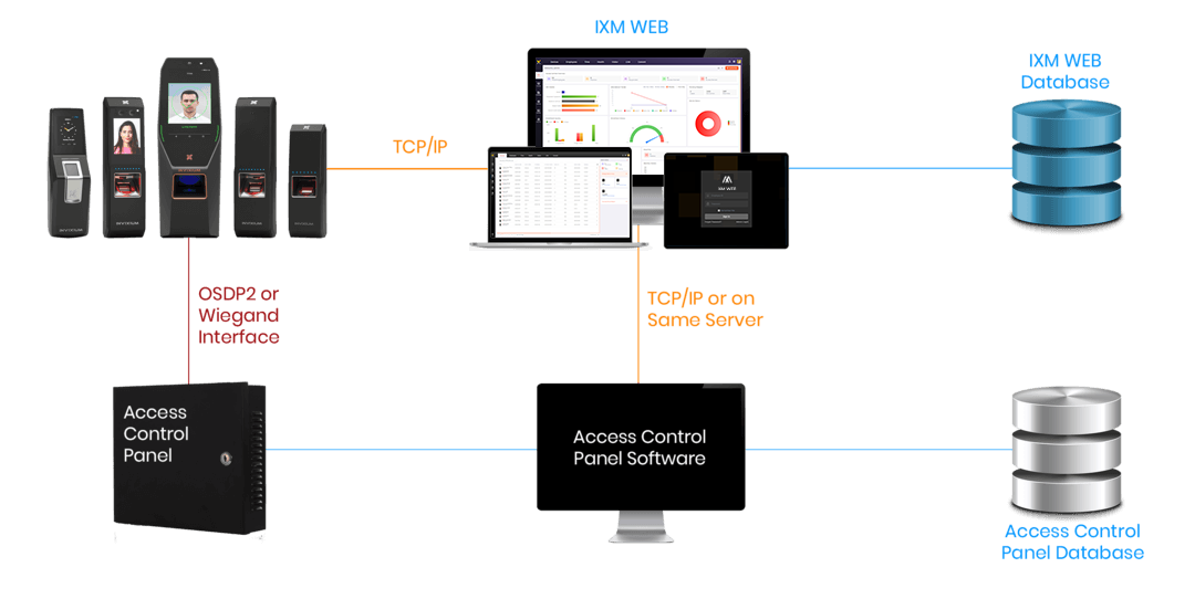 ixm-link-architecture