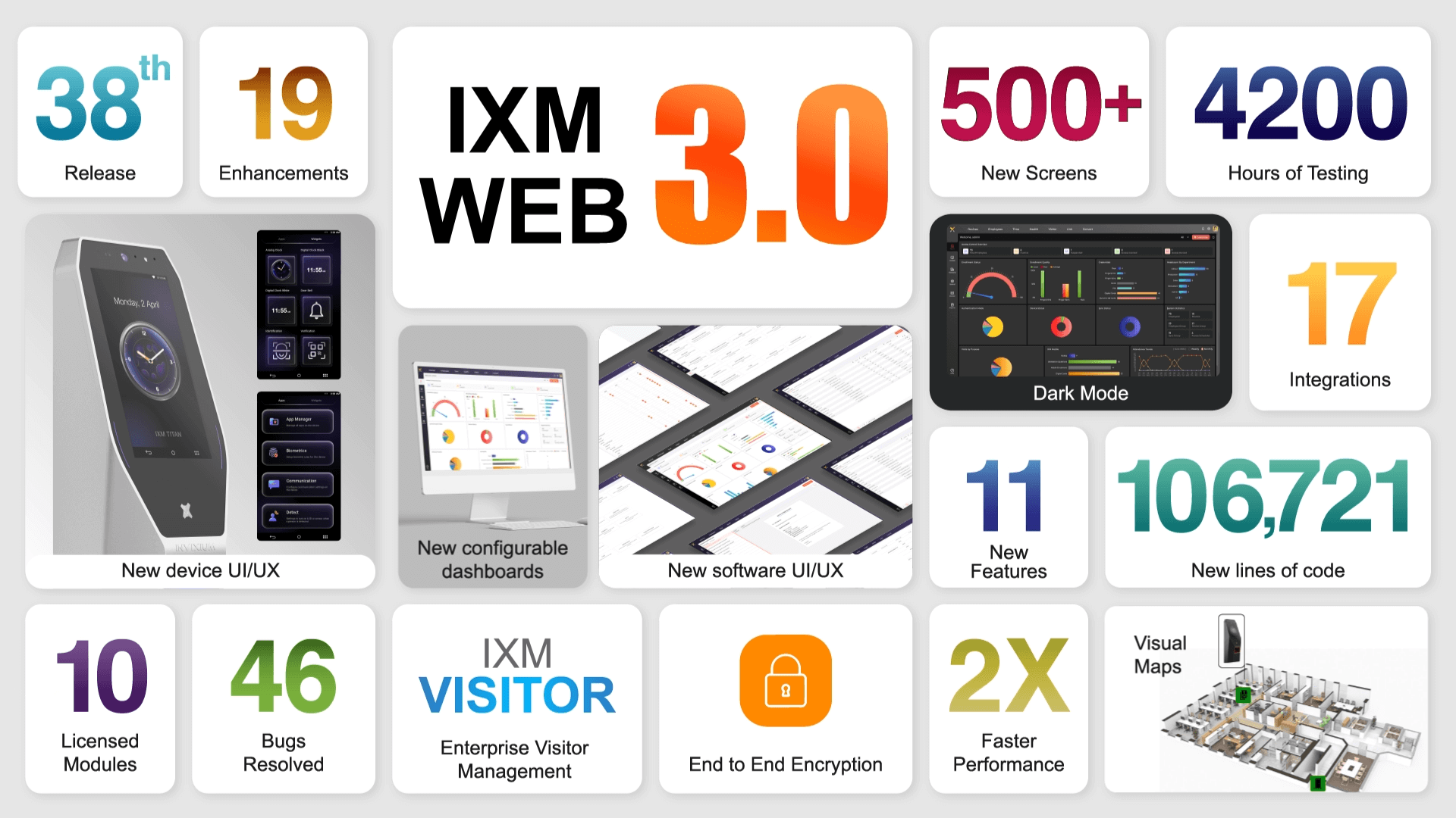 ixm-web-3-multi-ui-ux-dashboards-and-500-new-screens