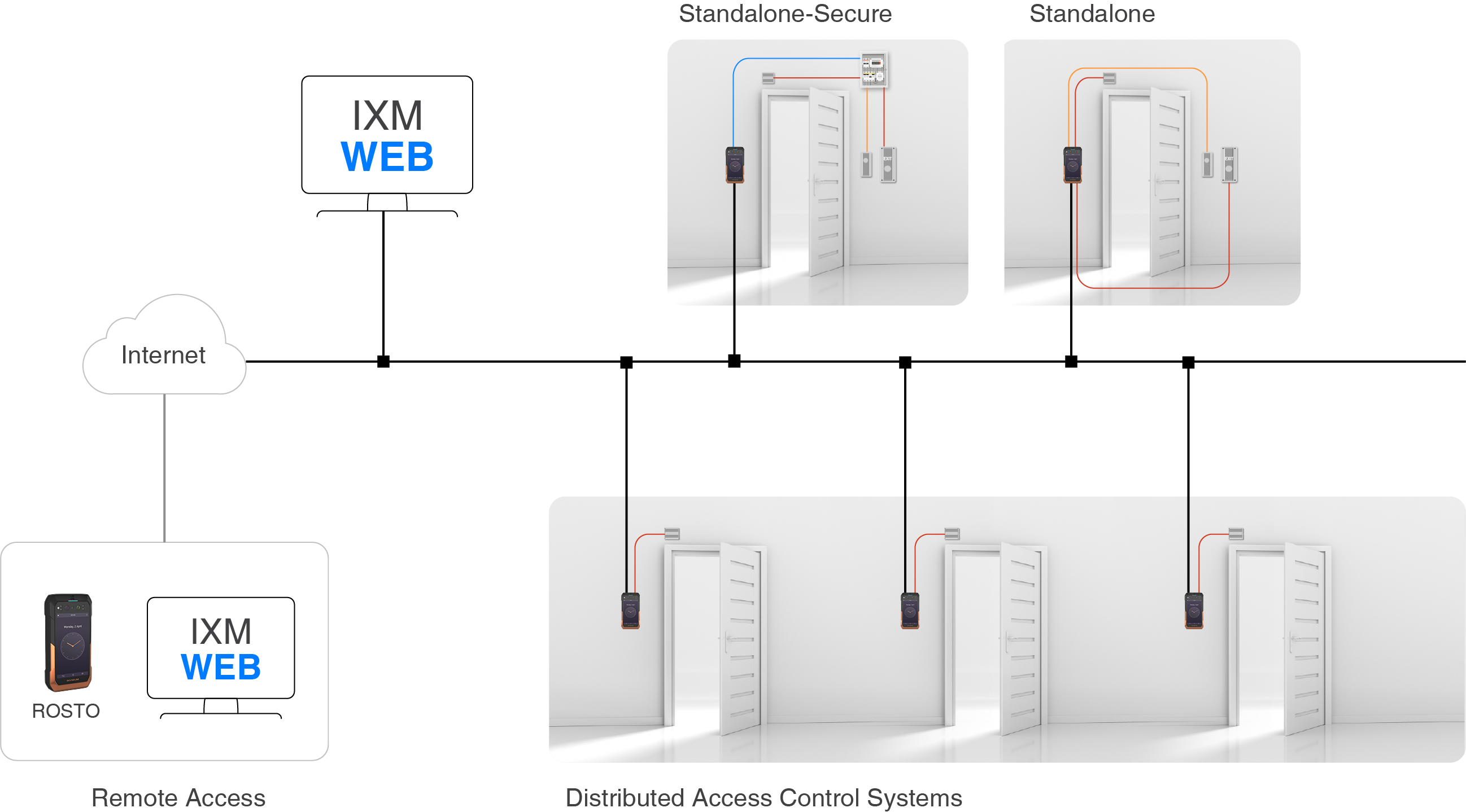 rosto-biometric-system-architecture